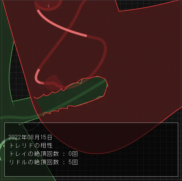 久々にやったら全部入りきってない上に一回もイケてなくてあるわ～～～～ってなった 