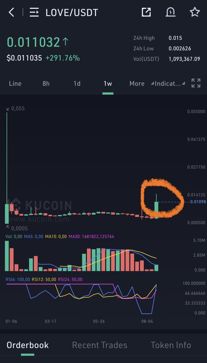 gem_investor's tweet photo. 420% profit in 2 hours🔥
My premium chanel printing money💰💰💰
More to come🌝 
$LOVE https://t.co/NVRFVUykPP