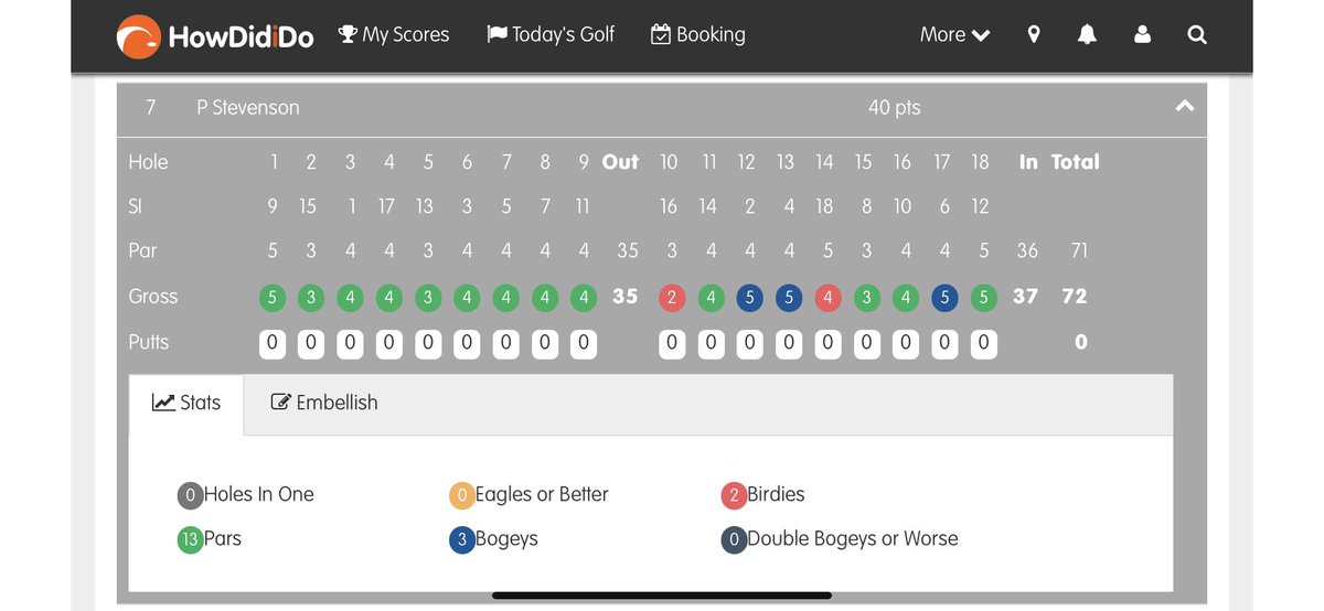 onlyonestevo's tweet photo. Played a bit of #golf this afters. Not bad for an old fart #knowhatameanlike #niceandtidylike #bloft https://t.co/4wtk04igAn
