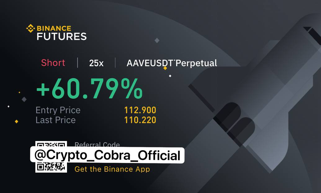 _crypto_cobra's tweet photo. #AAVEUSDT 💹Average Entry : 112.90

Current profit : +60.79%💸

@Crypto_Cobra_Official

🔥To get this type of signals
⤵️🔗
https://t.co/30HWsGSpw9

#BTC #Binance #Coinbase #KuCoin #bybit #eth $btc https://t.co/Qi9FR9gst3
