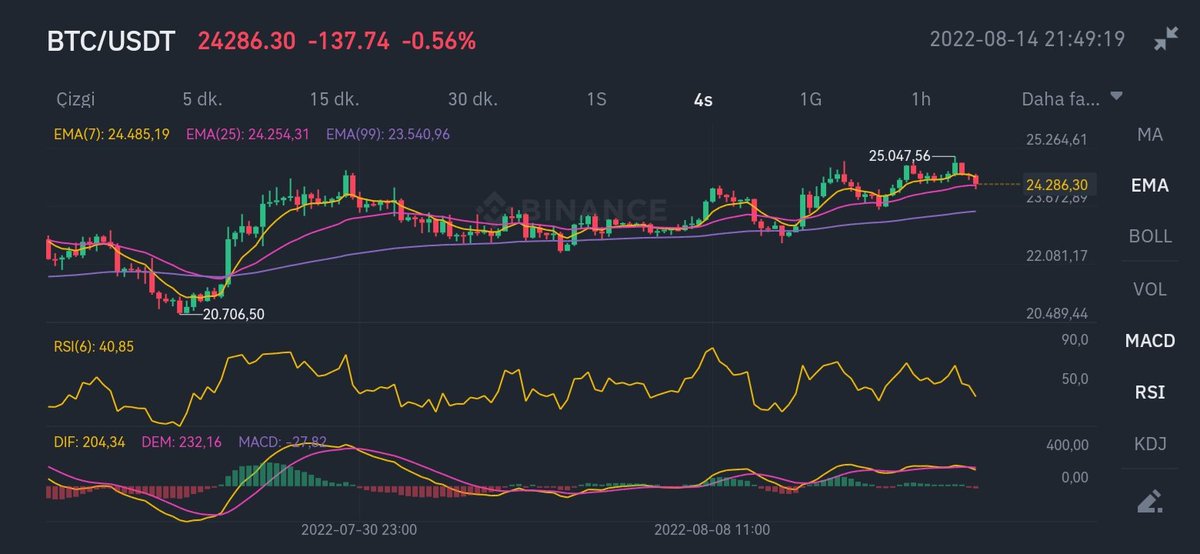 recepcakici35's tweet image. Yay gibi gerilmiş #btc ve #reef sert ve ani hareketler bizi bekliyor demedi demeyin ☺️ #ReefTime #ReefCard #ReefChain #blockchain @CryptoM25154951 @SadeBesiktas1 @reefafrica @HotReefXrp @Davor_Reef @ReefStake #bitcoin #binance #Crypto #usd #kripto #coin #reefcoin