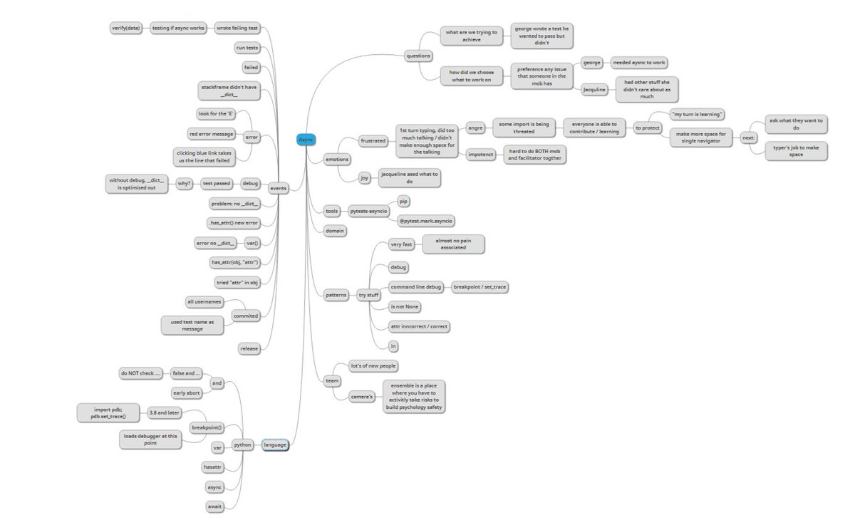 LlewellynFalco's tweet image. Retro from today&apos;s #Approvaltests.python Mob