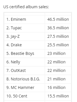 VanerShan's tweet photo. @omartalksrap Sorry, Eminem is bigger than them https://t.co/Mm3aWEC4uE