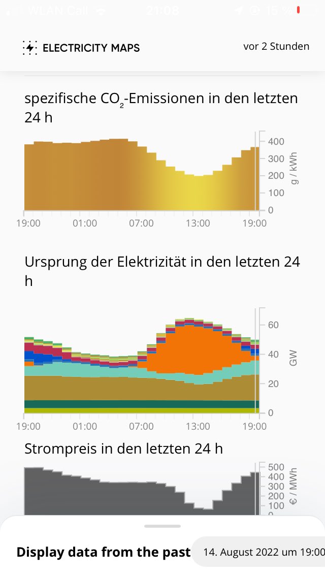 MartinFehringe3's tweet photo. Wohin das führt mit dem #Windwahn, wenn der Wind nicht, liebe @fdp sieht man wieder heute: https://t.co/DcF2ZQvOFM