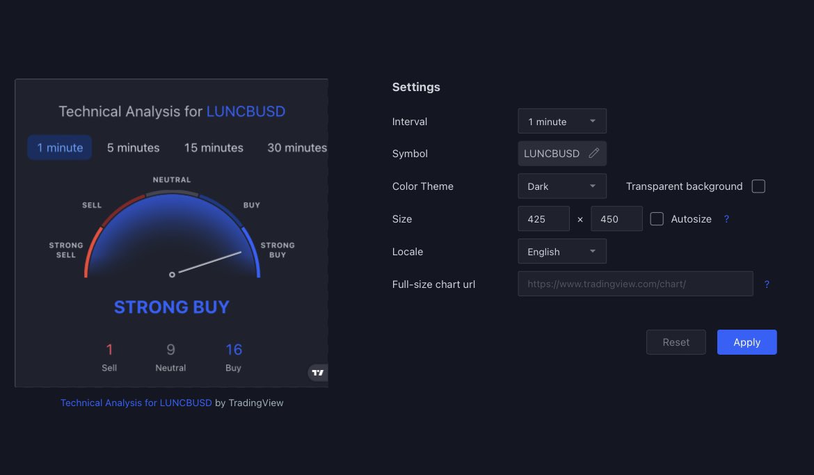 LunaClassicHQ's tweet photo. BREAKING NEWS 🔥

#LUNC is Trading with STRONG BUY 🌕

#LUNACLASSIC #LunaClassicHQ #LUNC 

🌕🌕🌕🌕🌕🌕🌕🌕🌕🌕🌕🌕🌕 https://t.co/XJLJ4JFdRb