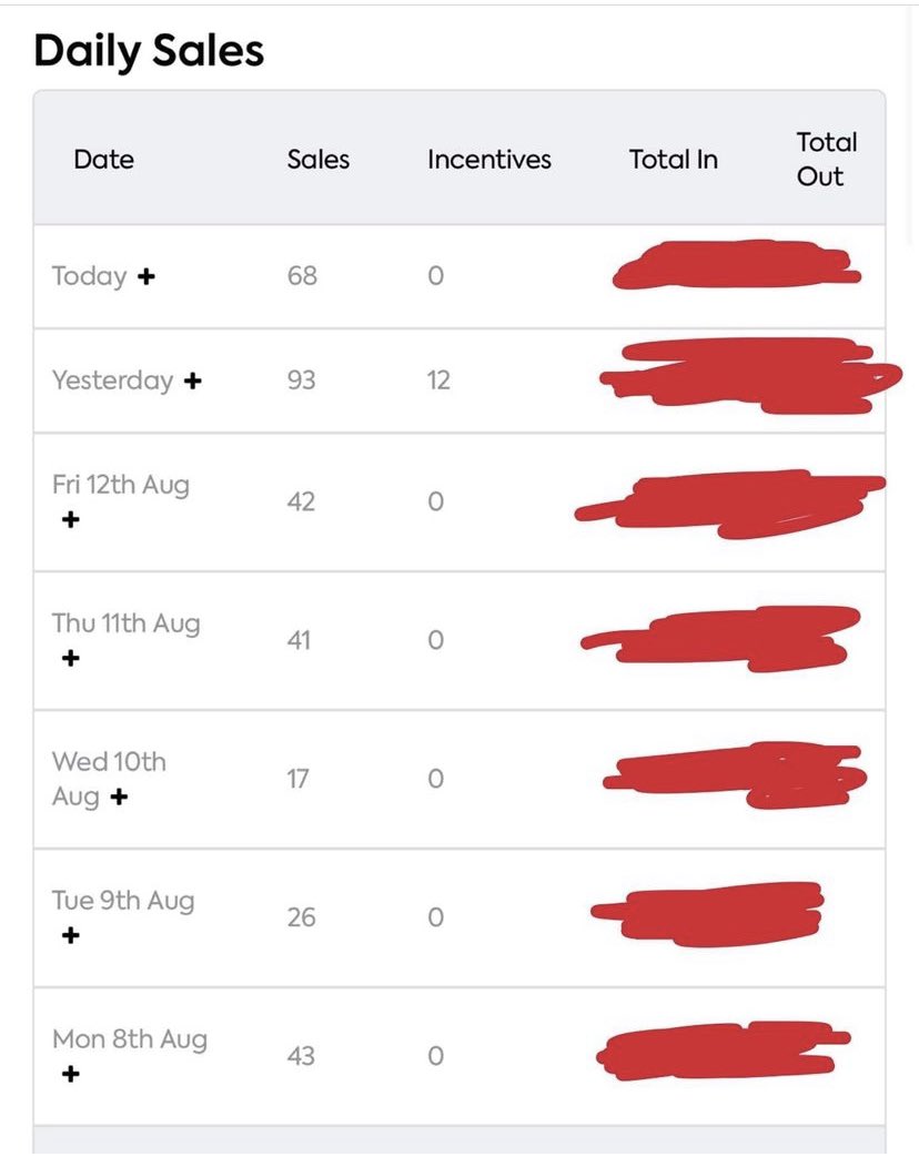 THIS IS PHENOMENAL‼️‼️

WITHIN 1 minute all 50 presale tickets gone 😤

ALL TICKETS OUT TOMORROW <a href="/6/">Adrián Lamo</a>

#Energyleeds #Labtainment #Uni #Leeds