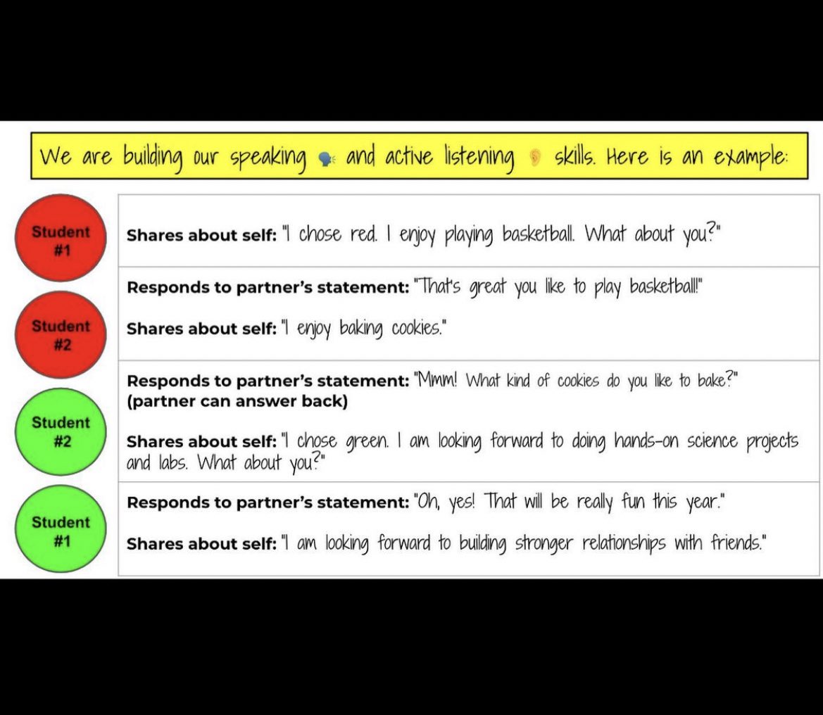 DReyesEdu's tweet image. These candy conversations are a sweet way to start the school year! This is what my @AVID4College students will be doing on day 1.😍 For the free slides &amp;amp; more tried and true #relationalcapacity activities, check this post out: bit.ly/3lBm45w 👀 #classcommunity