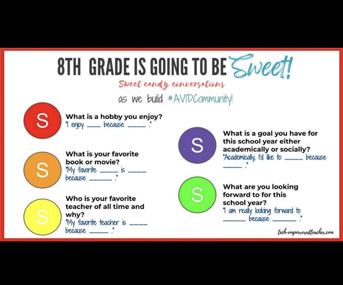 DReyesEdu's tweet image. These candy conversations are a sweet way to start the school year! This is what my @AVID4College students will be doing on day 1.😍 For the free slides &amp;amp; more tried and true #relationalcapacity activities, check this post out: bit.ly/3lBm45w 👀 #classcommunity