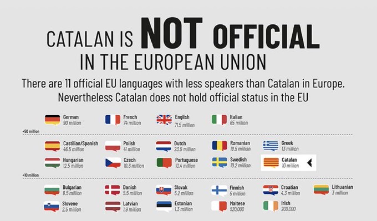 Catalan, Basque and Galician are unlikely to become official EU languages,  but alternatives to connect with regional language speakers are out there