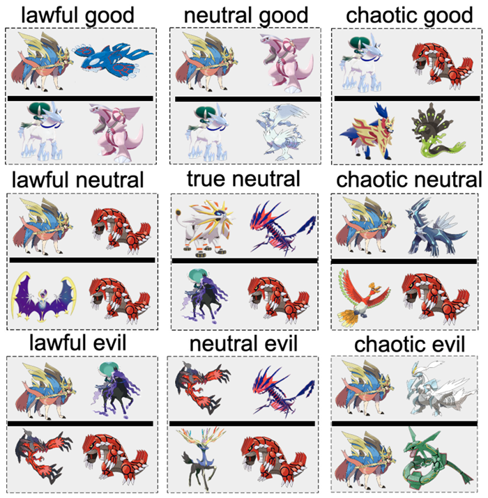 Legendary Pokemon Alignment Chart