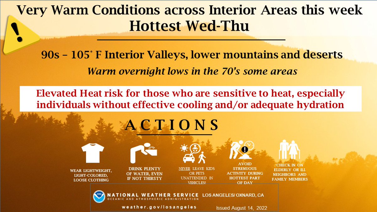 Hot weather is expected across the interior of SW California this week, hottest midweek. Warm overnight lows in the 60s-70s will add to the heat stress. Use caution if working or recreating outdoors! #CAwx #SoCal #LAheat