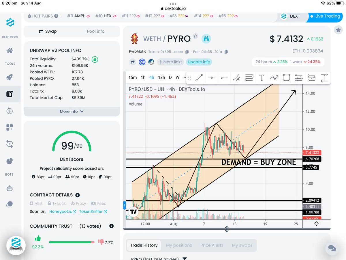 cryptowill46's tweet photo. #PYROMATIC $PYRO is in an uptrend and climbing that ladder nicely. Load your bags before that next leg up!!! 100x 1000x #PYRO We fly high....1 Eth=1 PYRO .....LETS KEEP BURNING 🔥 🔥 🔥 🔥 🔥 https://t.co/tmsibxPMyT