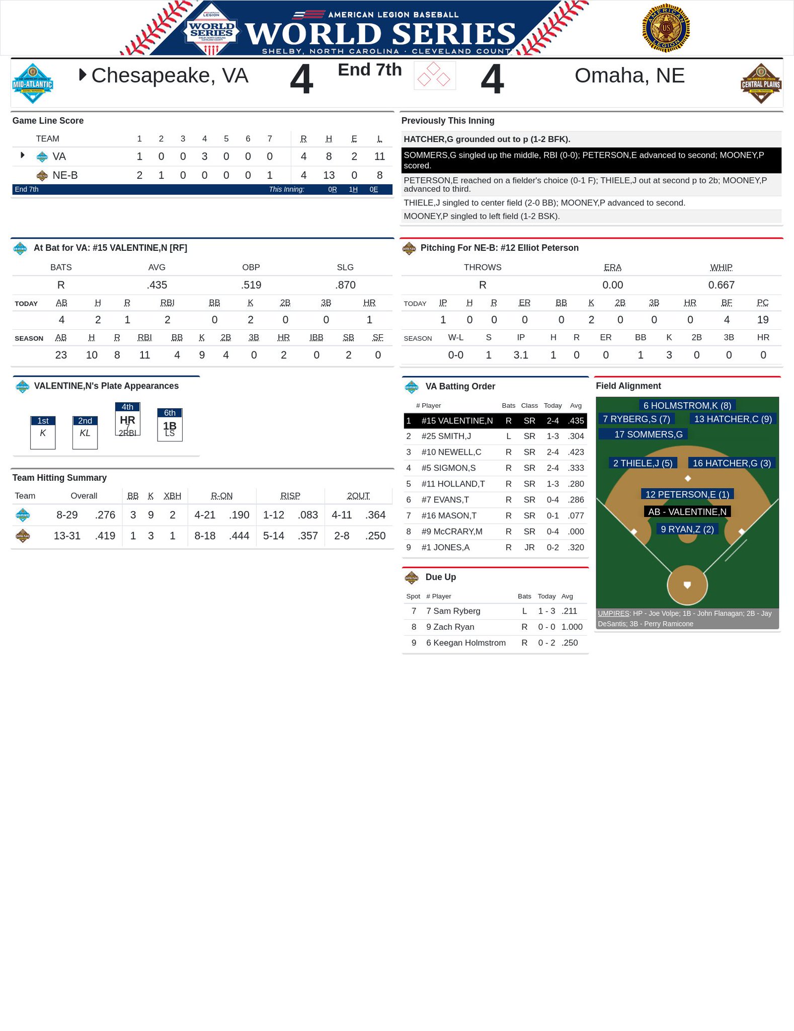 Legion Baseball on Twitter "Headed to extra innings. ALWS22 https//t