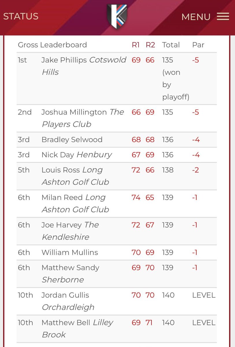Knowle Golf Club tweet media