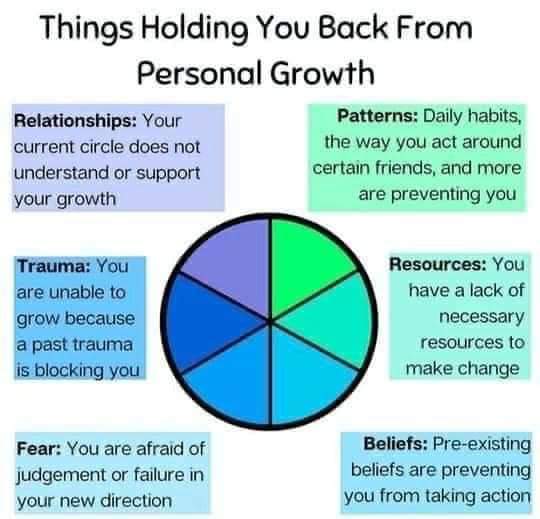 That is why I am still SINGLE.

Only those who truly want to grow demonstrate their willingness to do so.