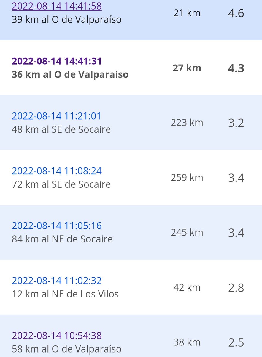 Valparaíso 😱 

#Temblor