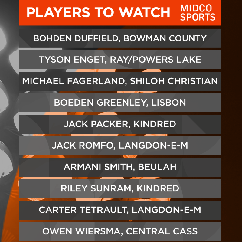 MidcoSports's tweet photo. 𝗣𝗿𝗲𝘀𝗲𝗮𝘀𝗼𝗻 𝗣𝗢𝗬 + 𝗣𝗹𝗮𝘆𝗲𝗿𝘀 𝘁𝗼 𝗪𝗮𝘁𝗰𝗵⁣
ND Class 11B football

@kindredfootball's beefy o-line, @bishopryanlions young studs and more are featured in @NorstedtMidco's season preview! Rankings are live ⏩ https://t.co/X0wDuQBnuS

#MidcoSports | #NDpreps
