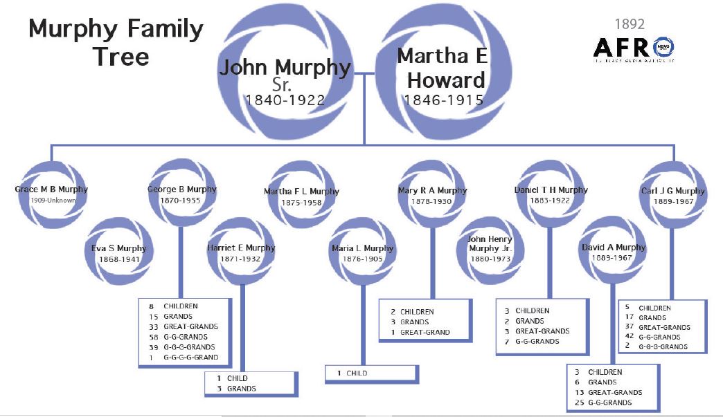 afronews's tweet photo. The AFRO at 130: six generations of Black excellence
By Maya Pottiger, Special to the AFRO
https://t.co/OkPbZNlfP0
#Murphyfamily #AFROAmericanNewspaper #TheAFRO #130 #business #familybusiness https://t.co/3rytHS4Ehw