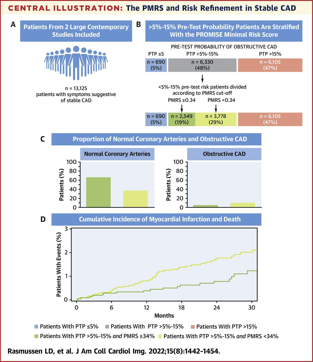 JACC Journals on Twitter: 