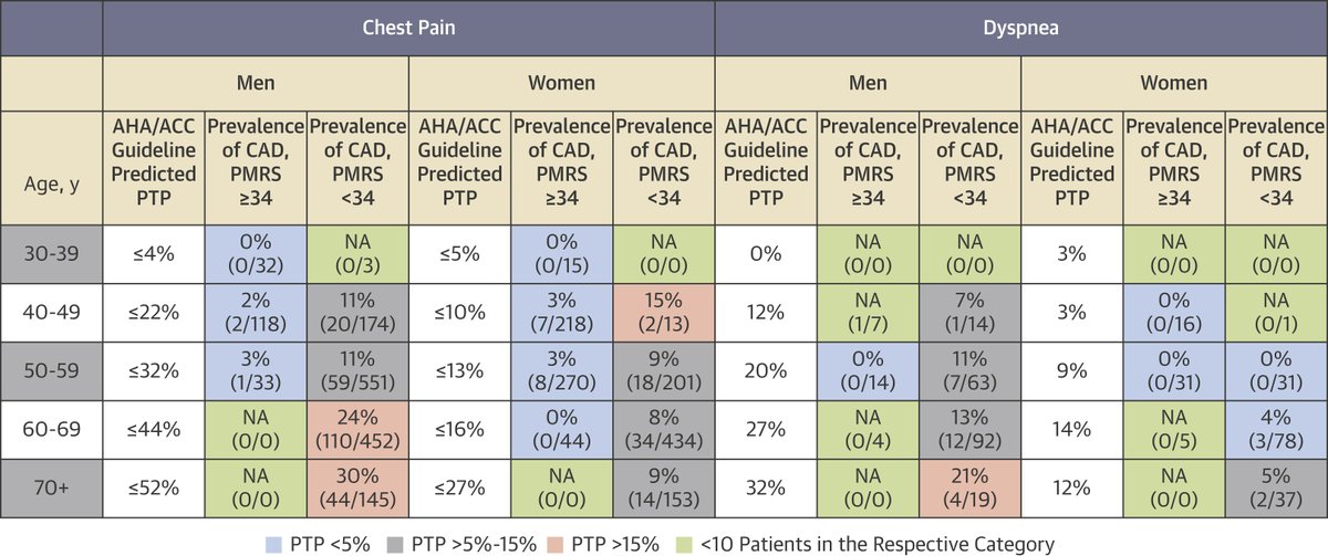 JACC Journals on Twitter: 