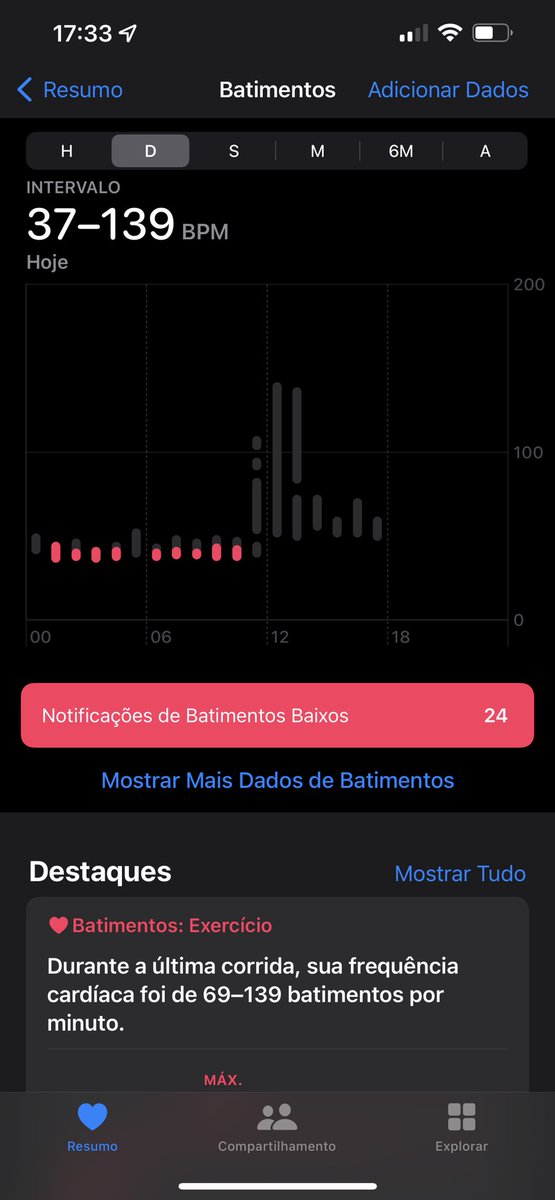Jkarlus's tweet photo. Aí hoje eu recebi 24 notificações de batimentos por minuto abaixo de 40 por 10 minutos, ou seja, fiquei no mínimo 6 horas com esse BPM super baixo.
O máximo era 20 e há poucos dias. https://t.co/gs7dgCJDB9