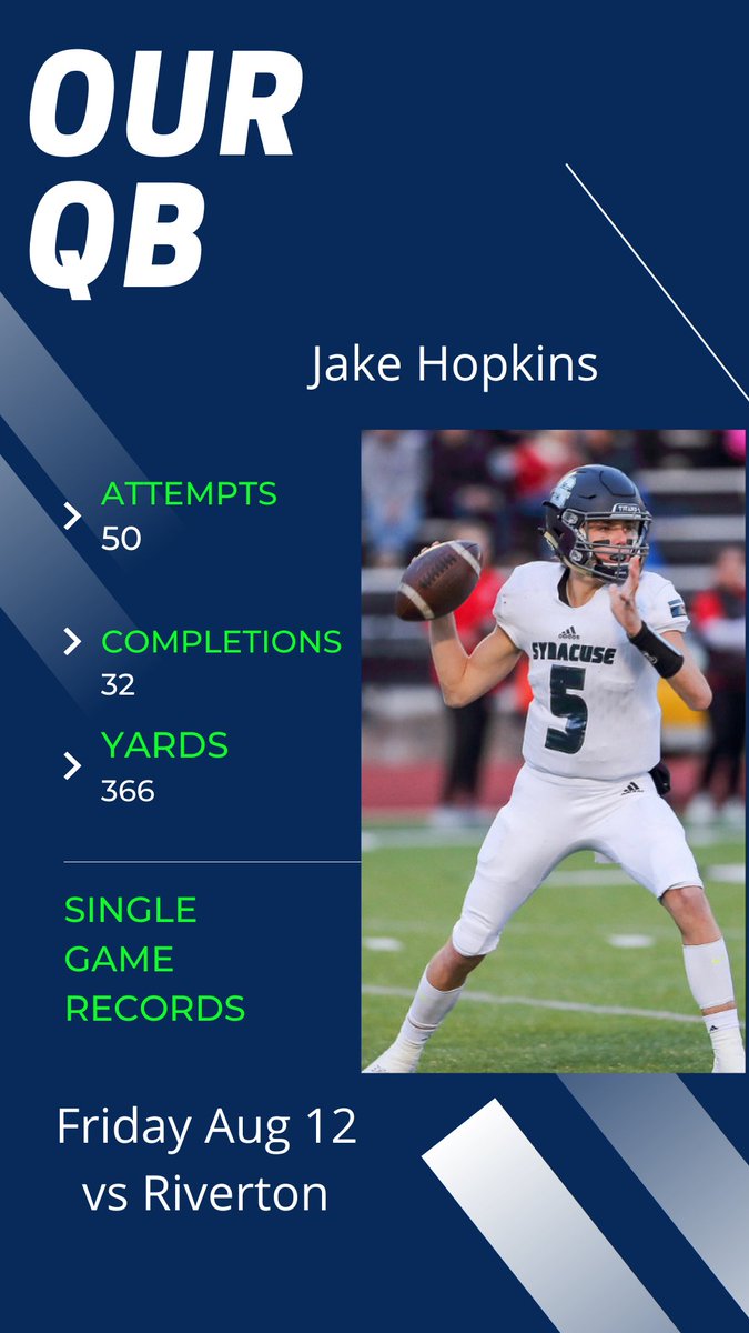 SyracuseTitans_FB (@cusetitans_fb) on Twitter photo Shout out to our guy at QB, <a href="/JakeHop05/">Jake Hopkins</a> for his record breaking effort the other night! Single game school records for attempts, completions, and yards! Keep workin! #cusetitansfootball #ourqb Shout out to our guy at QB, <a href="/JakeHop05/">Jake Hopkins</a> for his record breaking effort the other night! Single game school records for attempts, completions, and yards! Keep workin! #cusetitansfootball #ourqb
