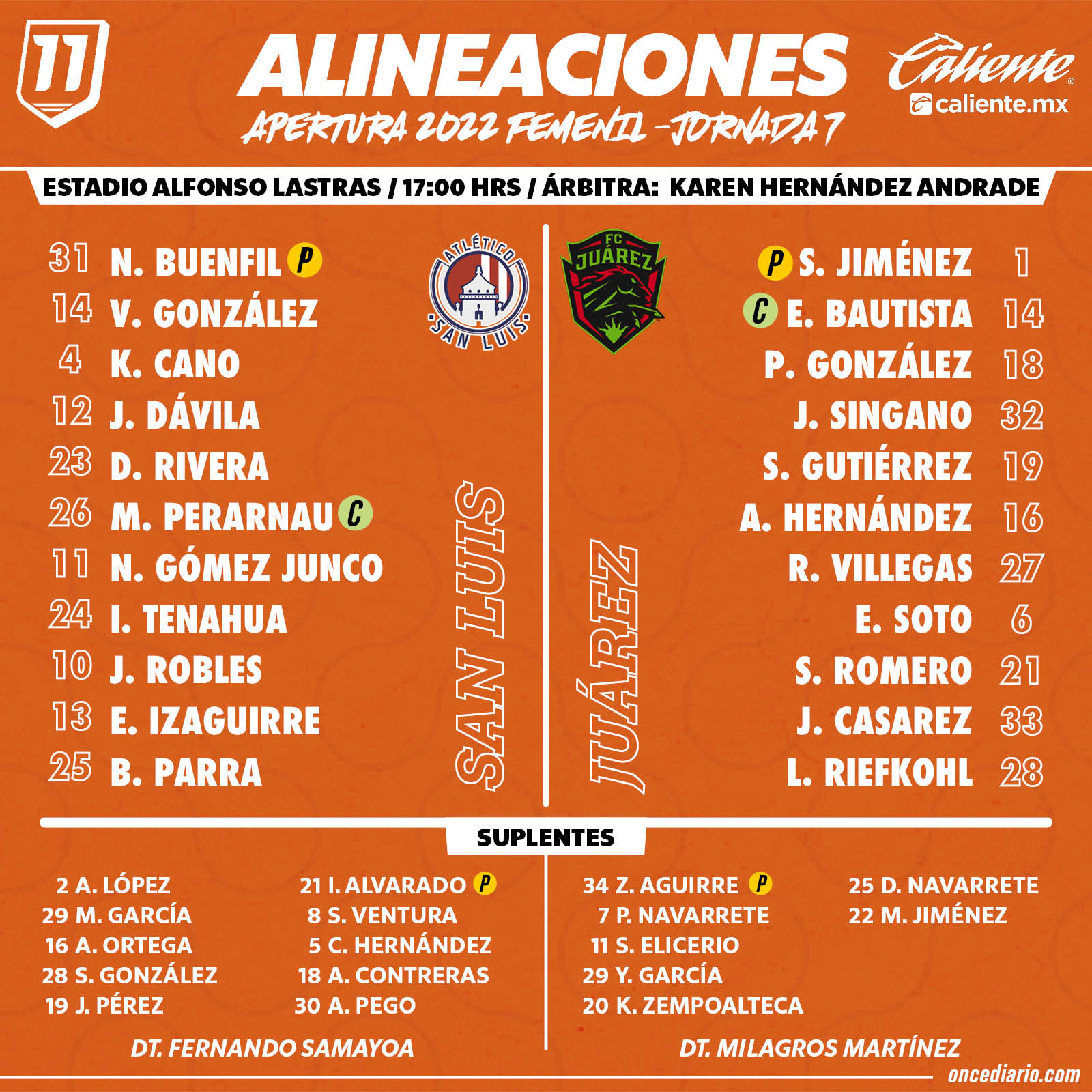 Alineaciones del Atlético de San Luis vs. FC Juárez Femenil