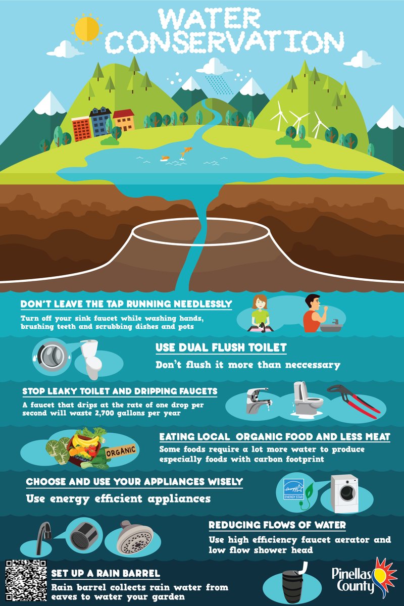 PinellasGov's tweet photo. Interested in ways to reduce your water-use? Consider these options that put you in control of your effects on our water supply. Let's all do our part to secure the life-source of Florida's gorgeous natural spaces. #InTheKnowAboutH2O #WaterLife #Conservation #FloridaWater https://t.co/sr7TGmlThg