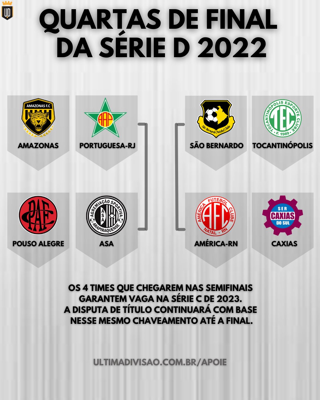 Proposta do Brasileirão com 664 clubes nas Séries A, B, C, D e E