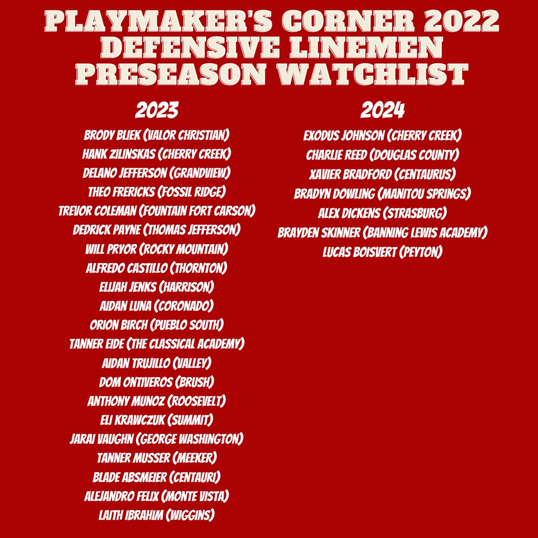 Criteria to make our list:
1. They’re an impact player on their squad.
2. We personally like the player’s game. 
3. They’re must watch playmakers that we would openly recommend communities, coaches, scouts, and other players to watch live. 

If a player fulfills 2/3 they make it.