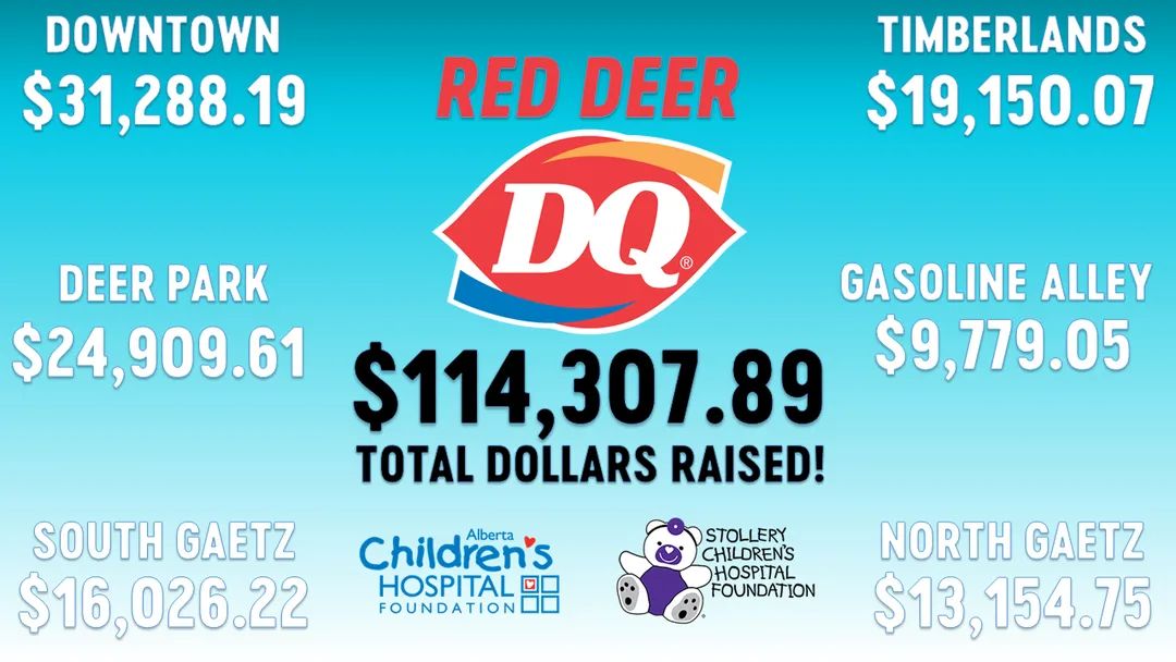 RedDeerDQ's tweet image. Thank you @CityofRedDeer for your support of #miracletreatday   We were able raise a LOT of money for @CMNCanada
