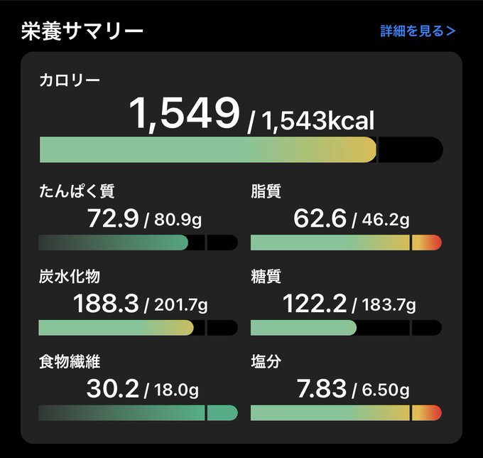 脂質のtwitterイラスト検索結果