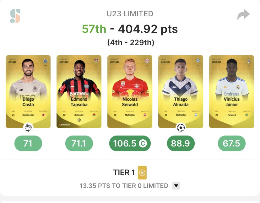 U23 Lineup - Power by AA scores this weekend! 🔥