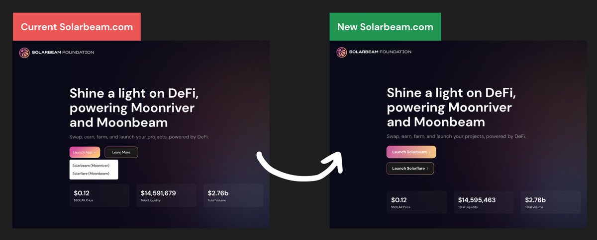 sakkybl's tweet image. hey @Solarbeamio, let's expand the limited options and leverage easy vertical scanning for your landing page

'learn more' already doubles up as 'docs' on the navbar - so we can make the call-to-actions here more focused on taking a revenue-generating action

#designinweb3