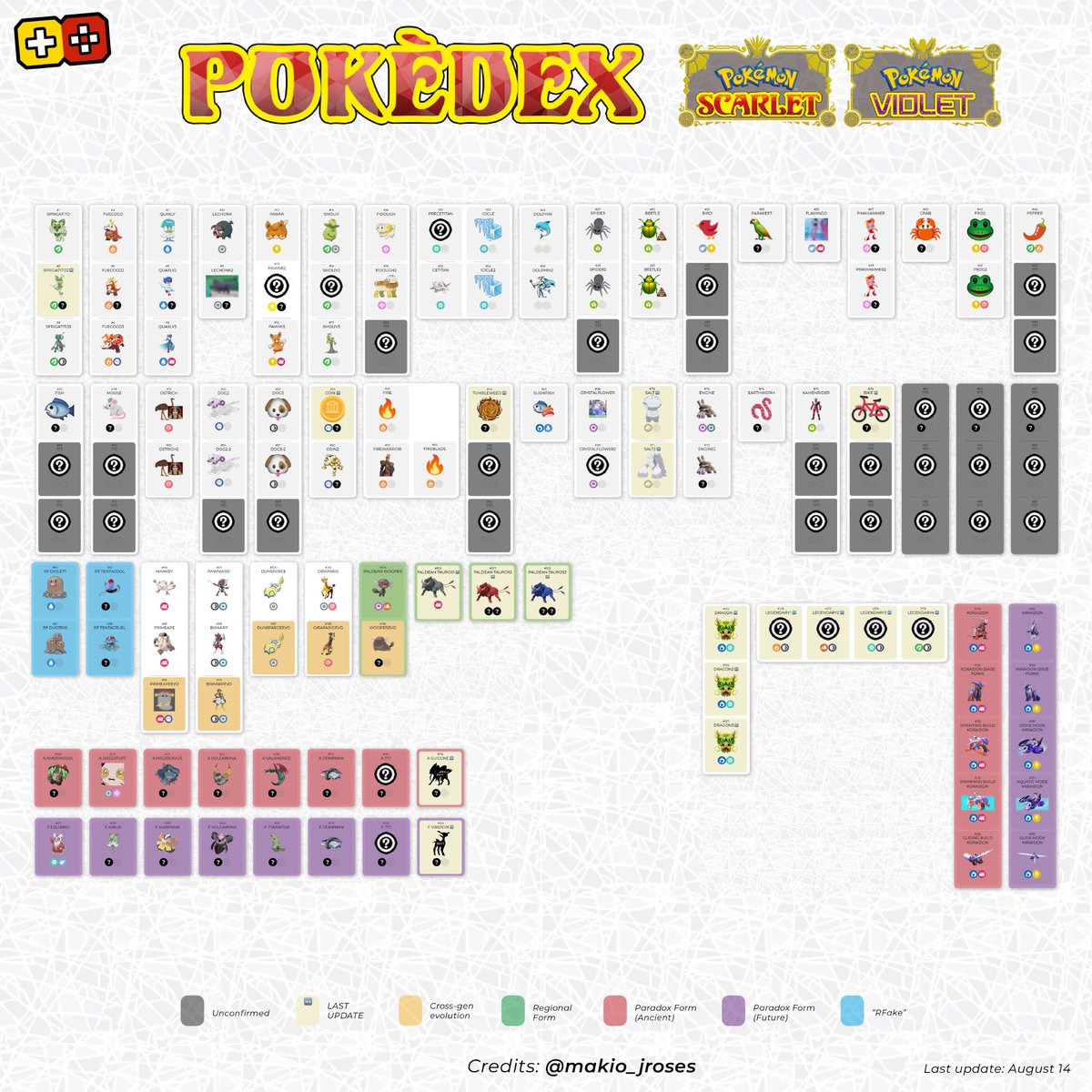 Makio & JRoses  pokeos.com on X: RETURNING POKÉMON IN SCARLET & VIOLET ✨  (Updated August 28) Please note that if the boxes are blank we have no  information about the presence