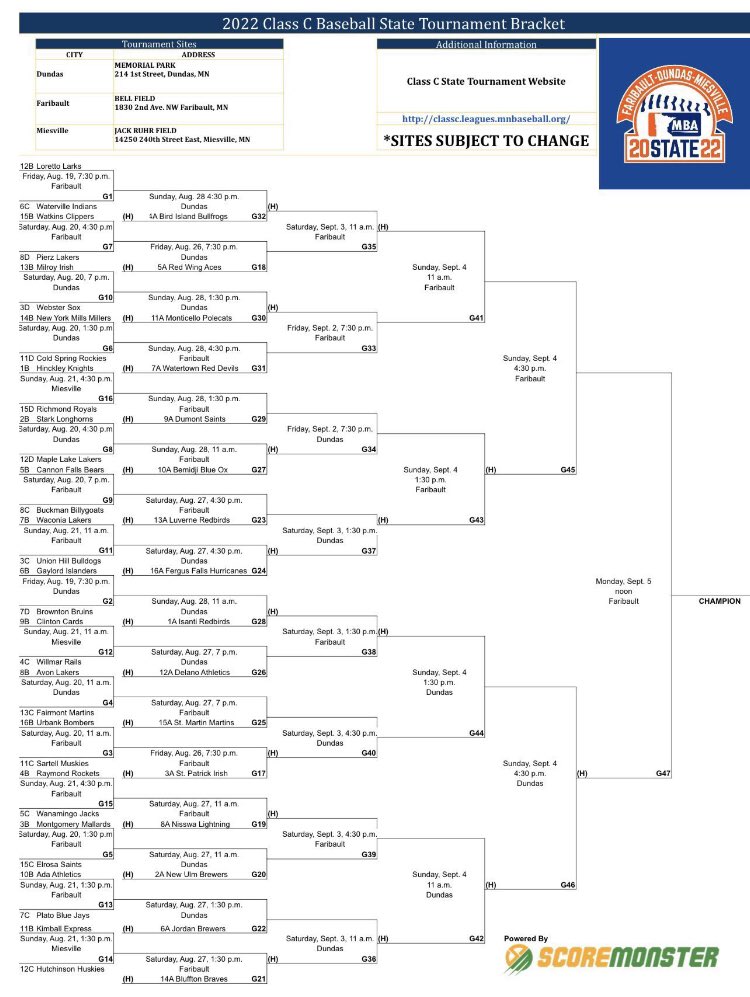Cannon Falls Bears on Twitter: "Full Class C State Tournament Bracket