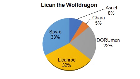 Acredito que se meu sona fosse dividido pelas inspirações usadas pra cria-lo, seria mais ou menos assim.