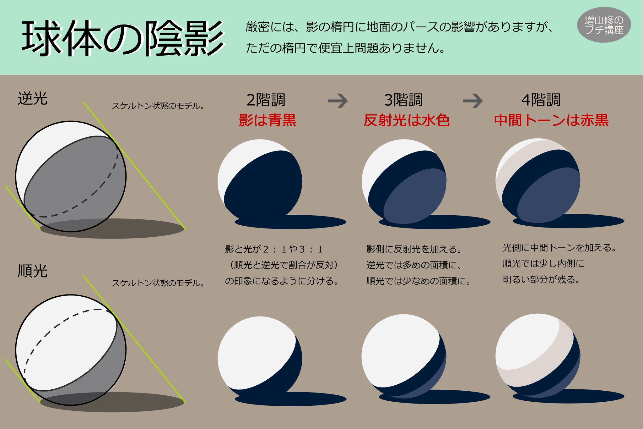 陰影美術 | 陰影とは | デッサンと陰影 – YGHB