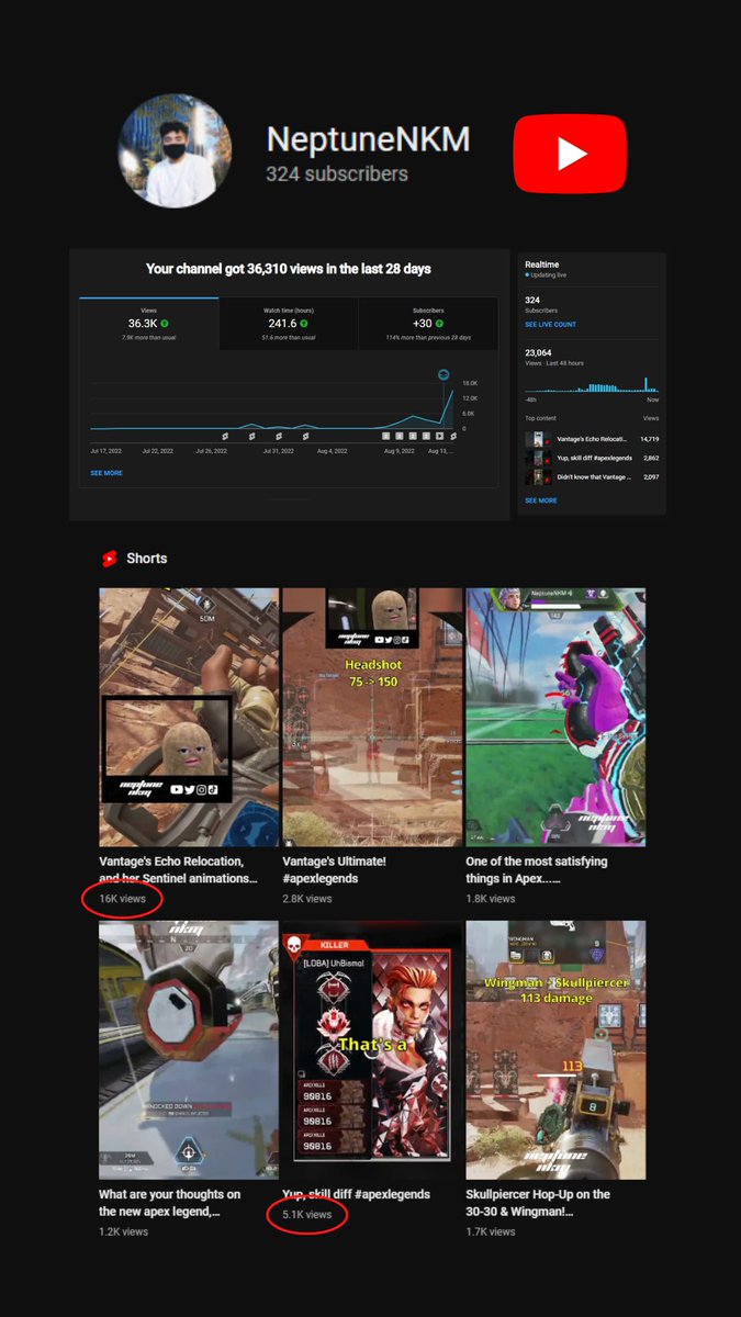 NeptuneNKM's tweet photo. This week has been unreal! The overall growth/viewership on YouTube and TikTok have been incredible. Shoutout to all the new followers, more content on the way! #ContentCreator https://t.co/0OGjWbfoKR