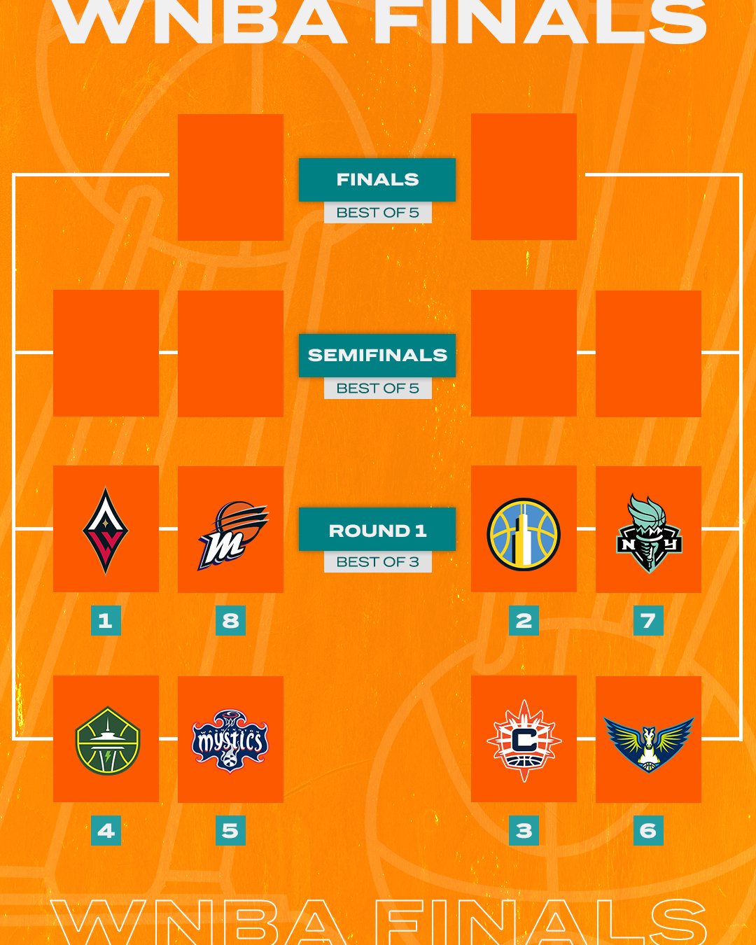 ESPN on Twitter "THE WNBA PLAYOFFS ARE SET 🔒 https//t.co/Zax4YmLy1g