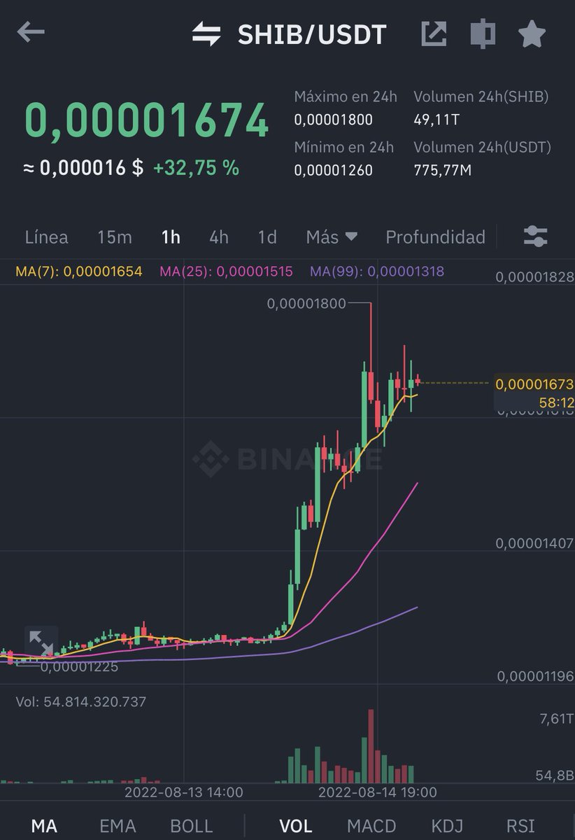 healthy_pockets's tweet photo. .#shiba 👀🐶

#SHIB #Crypto https://t.co/zP0yzDAiKK