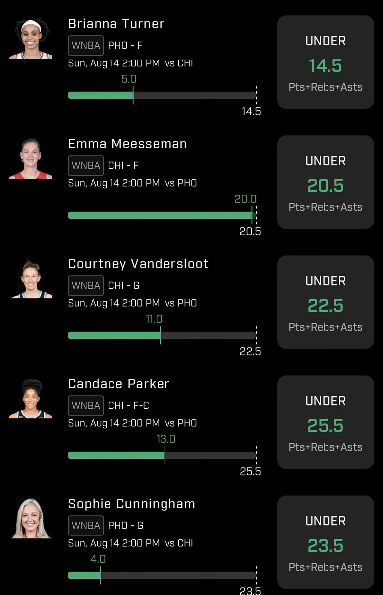Thepropguy1's tweet photo. Bang bang bang #PrizePicks #GamblingTwitter #prizepickswnba #wnba https://t.co/6d40xhe6in