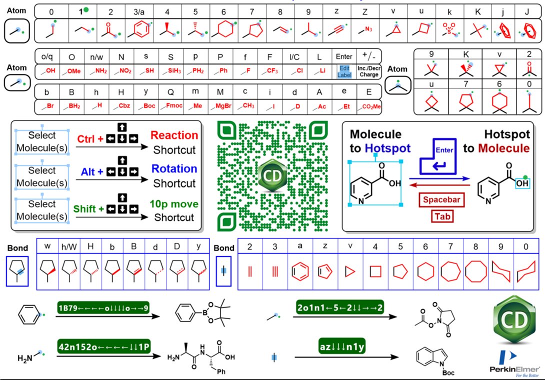 If you use ChemDraw - LEARN KEY COMMANDS! Save yourself hours of frustration and wasted time!