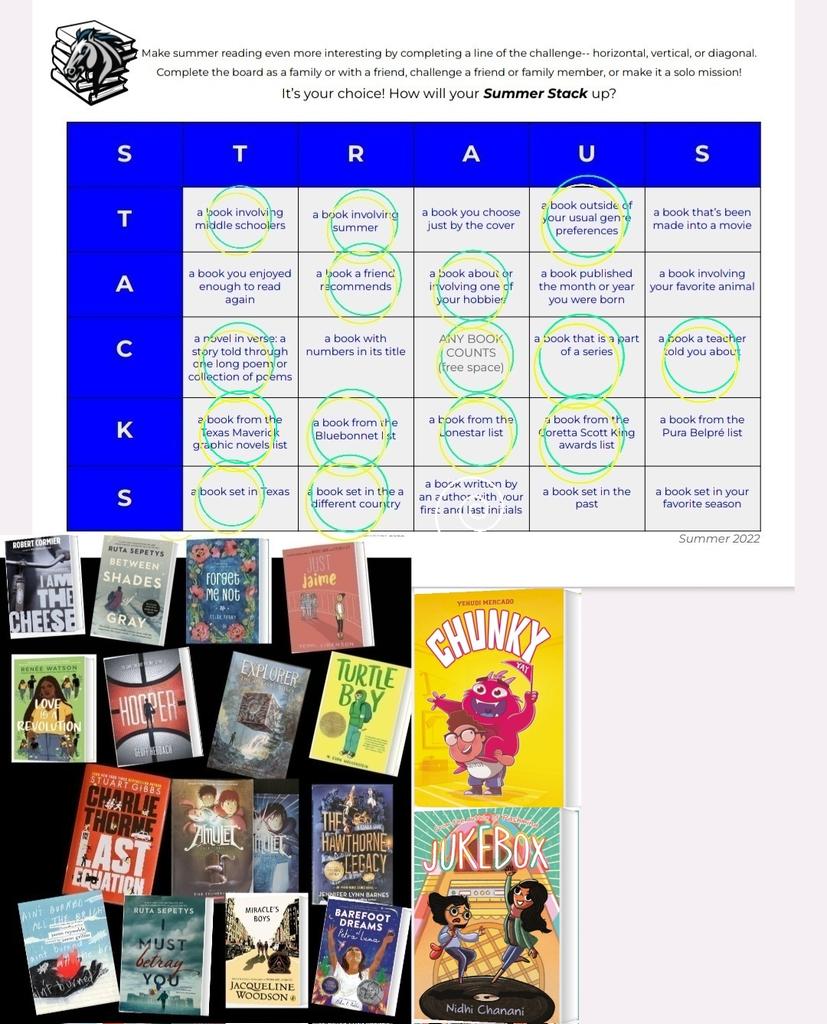 MrsJNWilliams's tweet photo. Chunky and Jukebox were two awesome additions to my #StrausSummerStacks from the Texas Maverick Graphic Novels Reading List! I need to add them to my @NISDStraus @nisdmsela classroom library, asap. https://t.co/lV3dy1m3Nh