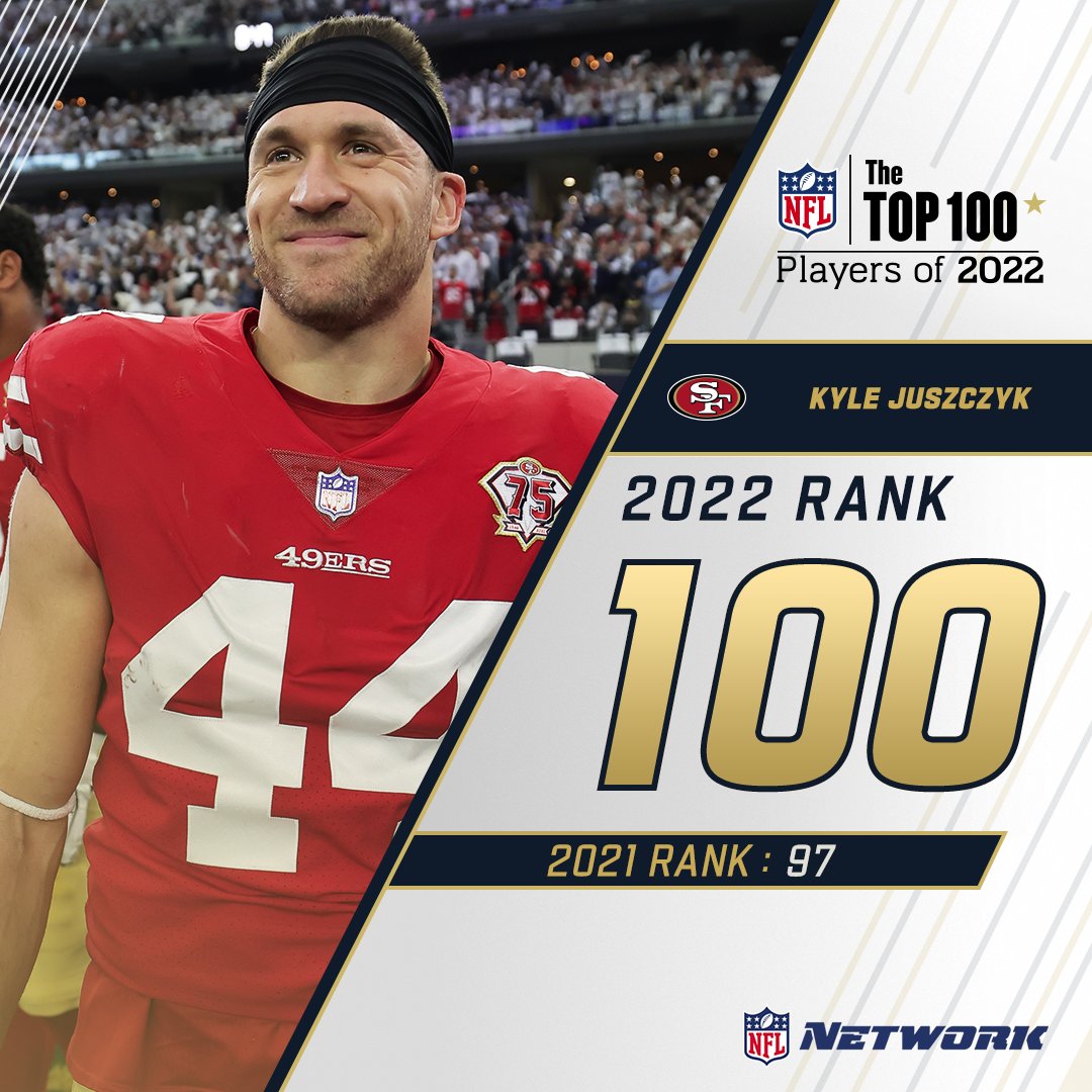 🗣JUUUUUUUICE 

<a href="/49ers/">San Francisco 49ers</a> FB <a href="/JuiceCheck44/">Kyle Juszczyk</a> starts off the countdown for the #NFLTop100!