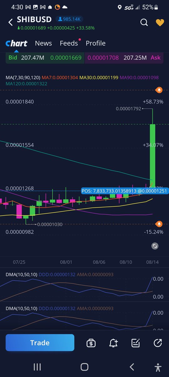 ccurrency182's tweet photo. That's what's happens when you're praying you're going to church giving your life to Christ again you're bringing others to church who give their life to Christ AND YOU'RE A $HIBA ARMY VETERAN FROM THE OLD DAYS WHEN THEY SAID WE WERE A MEME TOKEN WITH NO USAGE OR CHANCE OF WINNIN https://t.co/l3QDVPF3MC