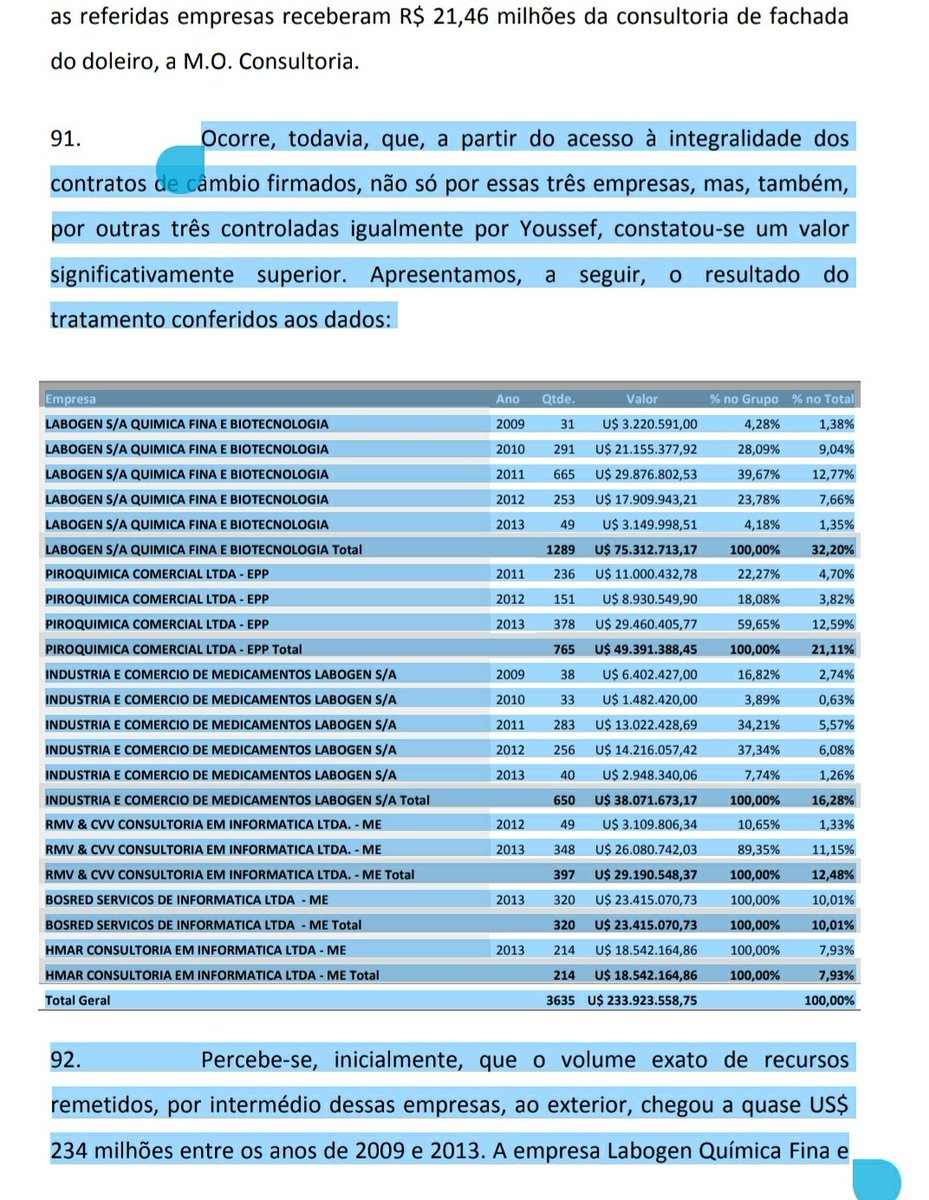 domingasdelsant's tweet photo. @LucianoHangBr @Bolsoquina1 Anvisa é 💯% comunistas e com o@comunicacns manda na saúde. Deve ser reestruturada.#Piroquimica #labogem #youssef. #PL2431_11 #LEI13454_17 #PLC61_15 #REQ4415_16 #PDC1123_13 #PDS52_14 #DLG273_14
O STF faz o que ela manda. Anulou as leis pela #ADI5779. https://t.co/vF2qvXPGKa