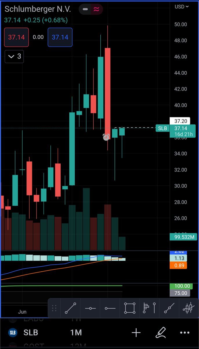 runninswim's tweet photo. A lot of people talking about energy names heading into this week...  $SLB is my favorite going up on the monthly chart on Friday with a lot of room above. https://t.co/HwM7NjOIBn