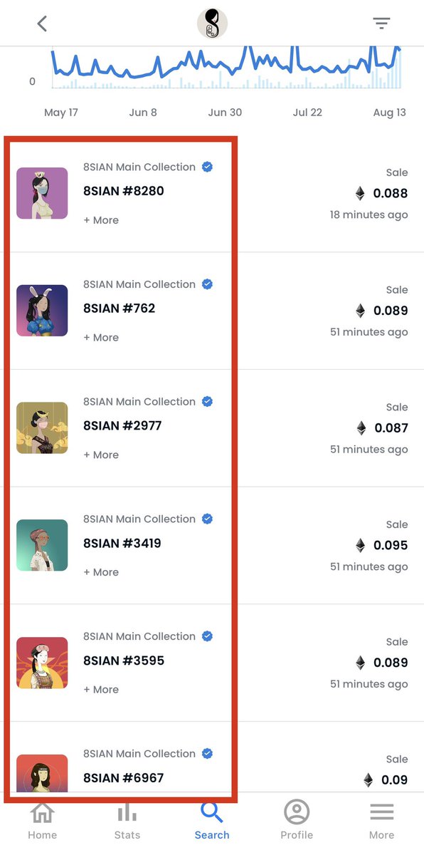 8sianMagazine's tweet photo. 🔥 8SIANS are flying off the shelf today 🔥

📈 2 8SIAN below 0.09 for sale 

📈11 8SIAN below 0.1 for sale https://t.co/V9HXb4PALN