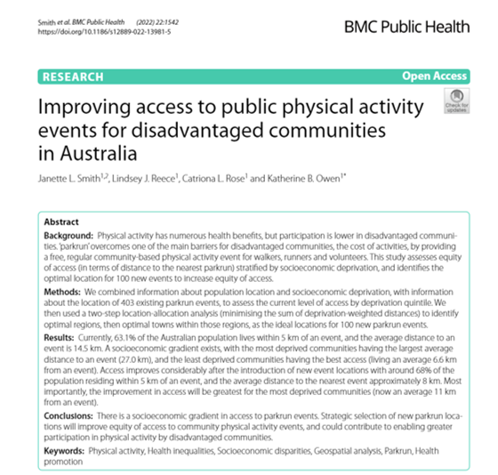 Kat_owen5's tweet photo. #parkrun is creating a healthier &amp; happier planet 🌏

63% of Australian's live <5kms of parkrun, but there is a socioeconomic gradient.

Strategic new locations will contribute to increasing physical activity participation by disadvantaged communities.

👉https://t.co/Ybyftvd1Hi https://t.co/VuFc8xlrOM